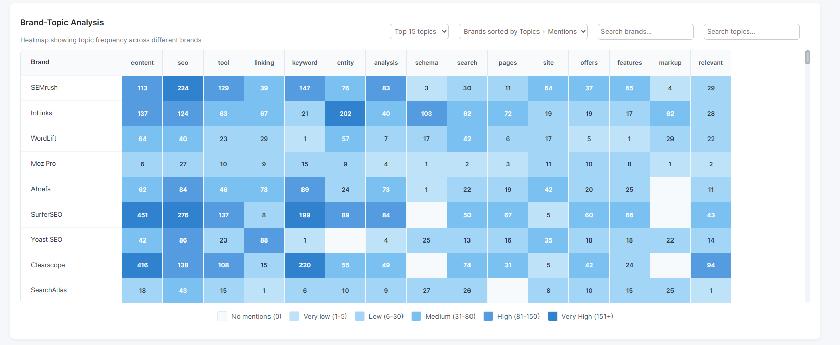 Topic Heatmap