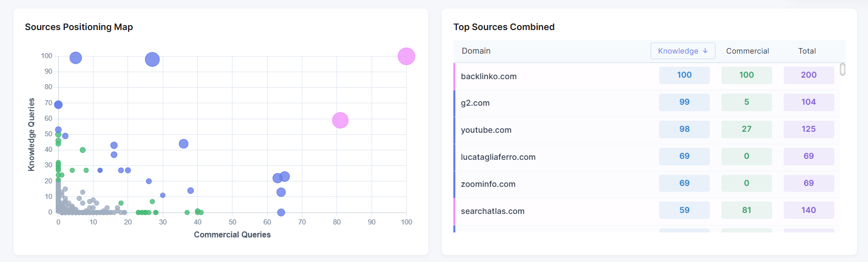 Citation positioning chart showing knowledge vs commercial overlap